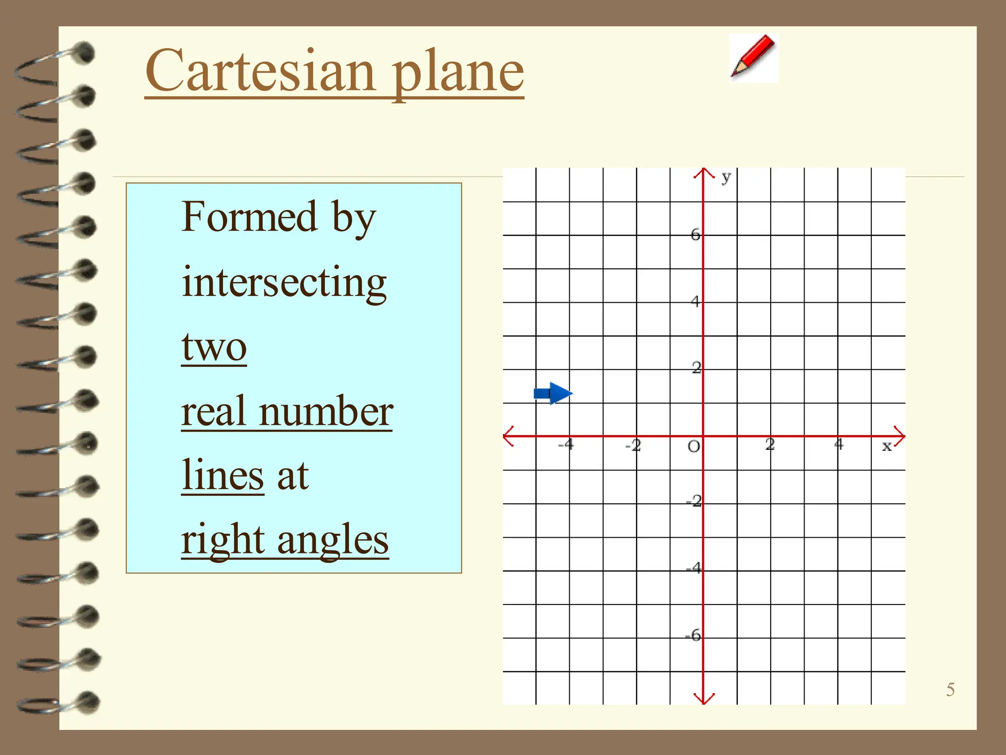 5
Cartesian plane
Formed by
intersecting
two
real number
lines at
right angles
 
