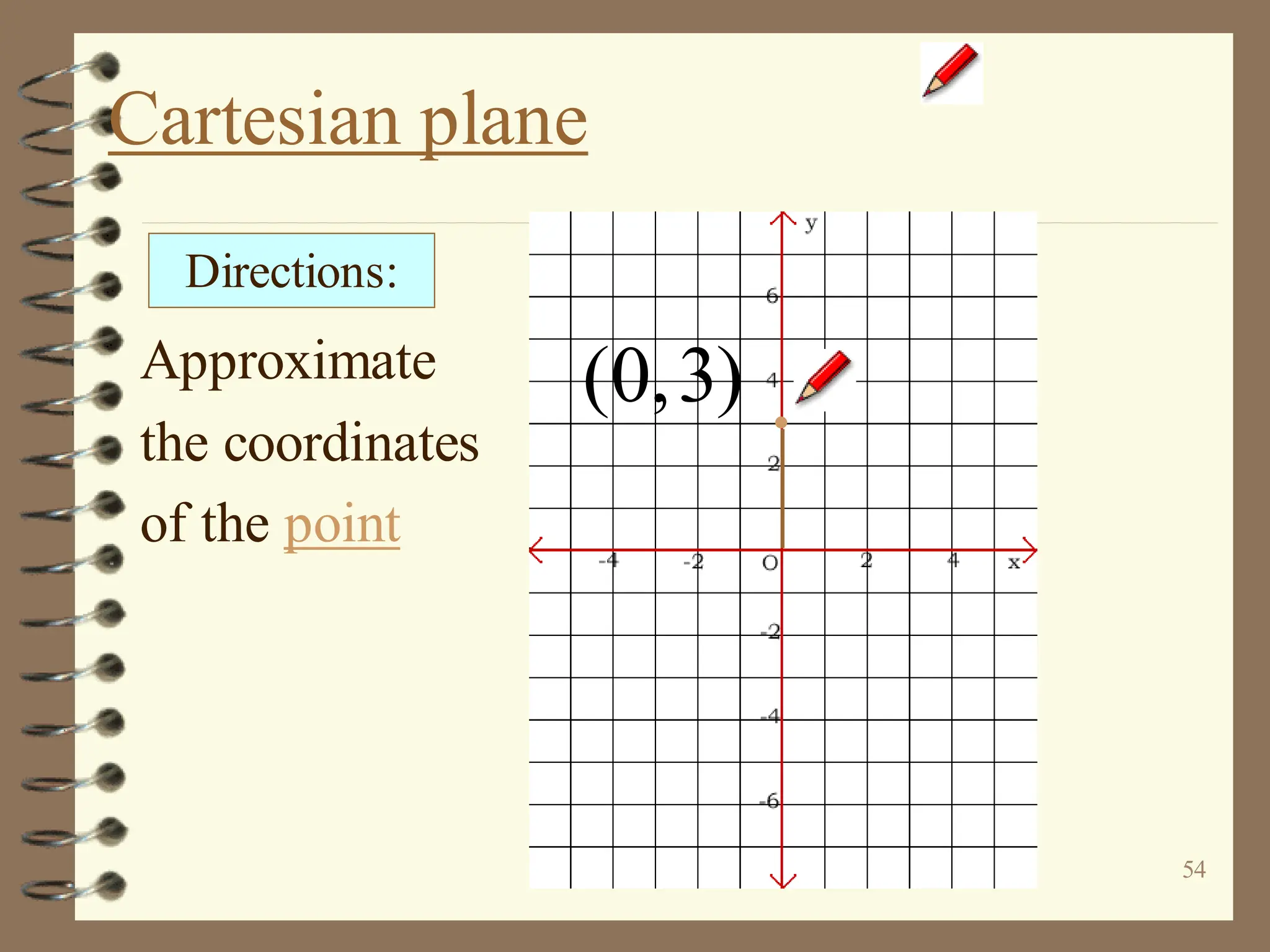 54
Cartesian plane
Approximate
the coordinates
of the point
Directions:
(0,3)
 