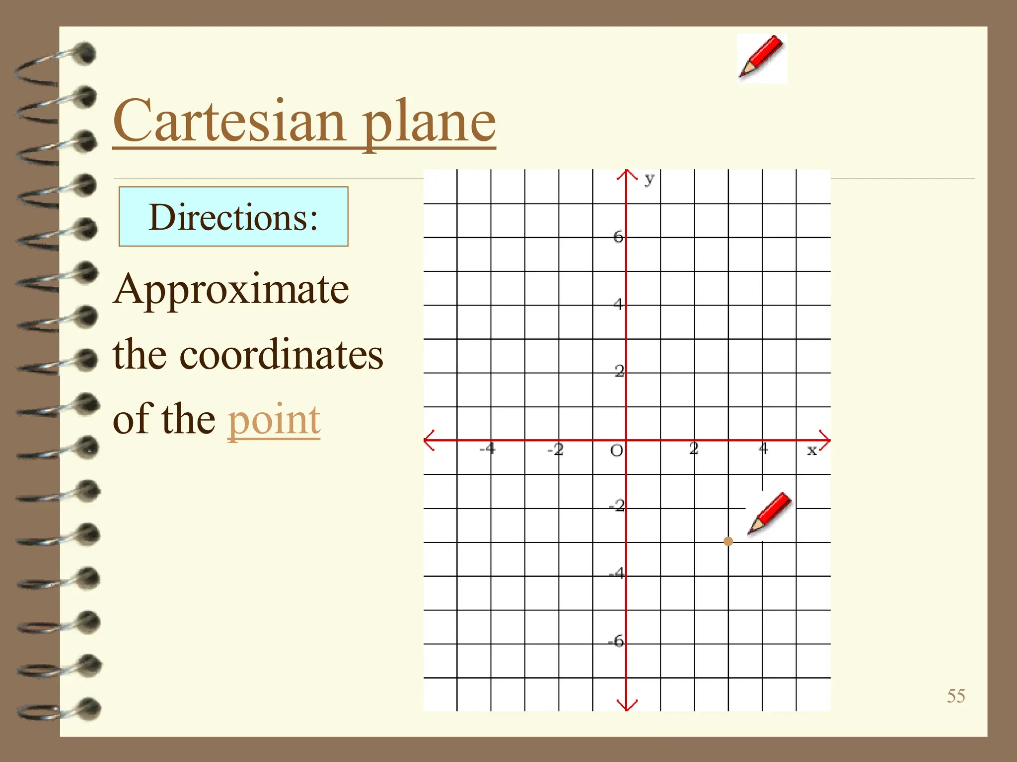 55
Cartesian plane
Approximate
the coordinates
of the point
Directions:
 