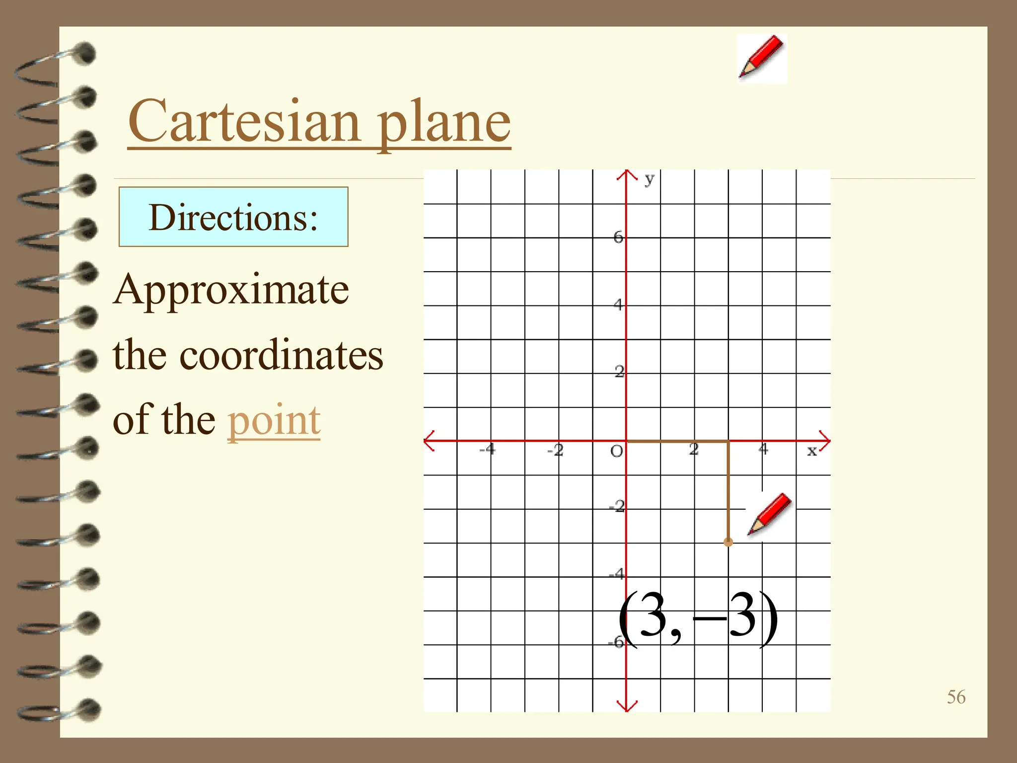 56
Cartesian plane
Approximate
the coordinates
of the point
Directions:
(3, 3)
−
 