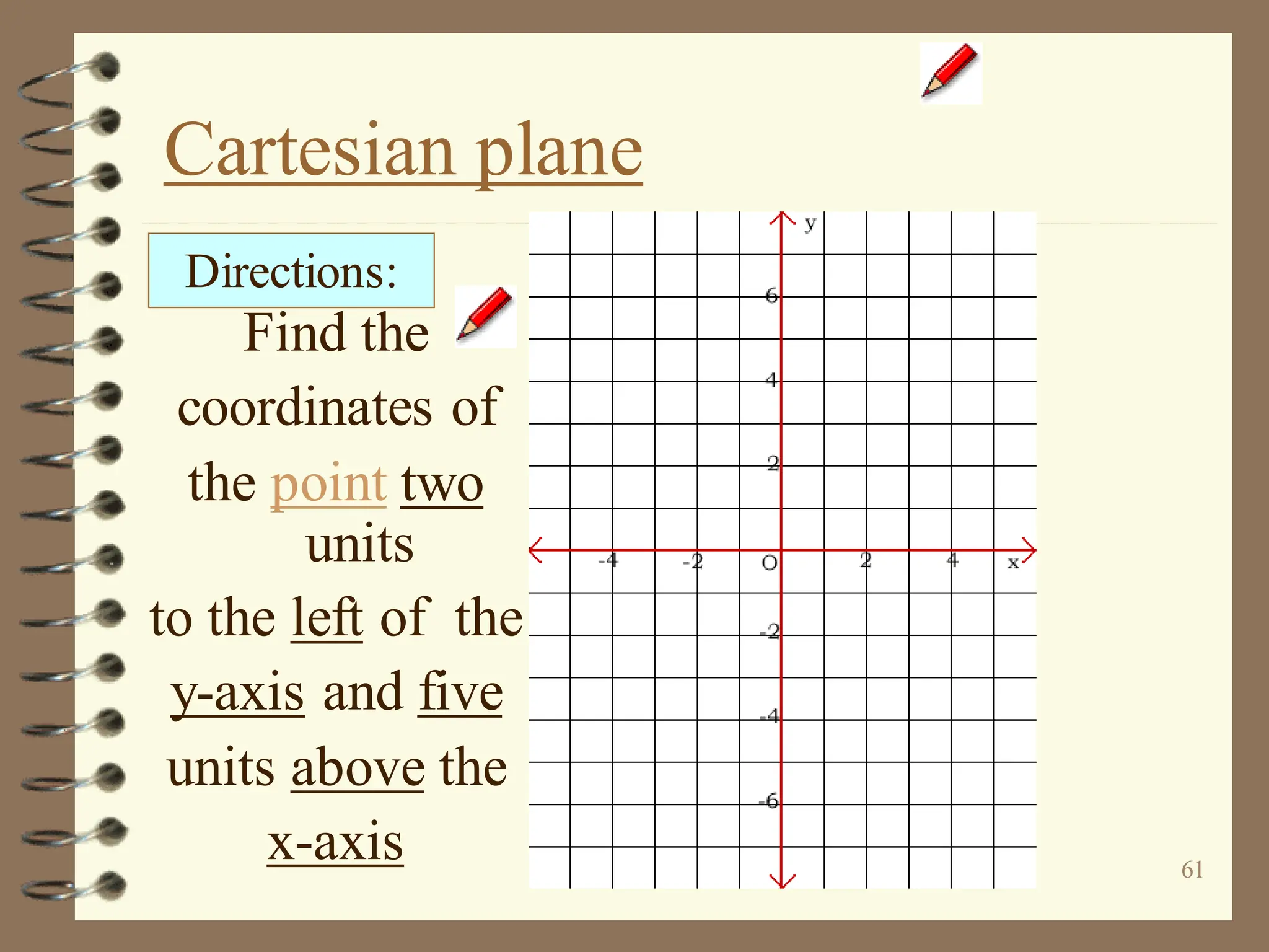 61
Cartesian plane
Find the
coordinates of
the point two
units
to the left of the
y-axis and five
units above the
x-axis
Directions:
 