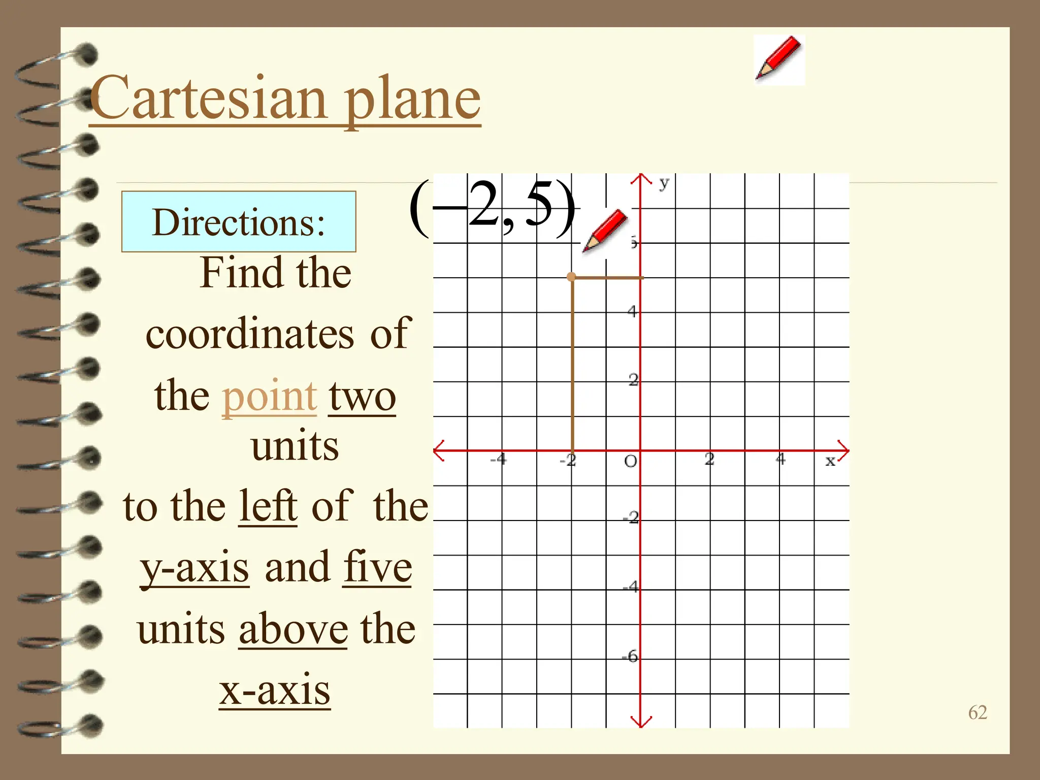 62
Cartesian plane
Find the
coordinates of
the point two
units
to the left of the
y-axis and five
units above the
x-axis
Directions: ( 2,5)
−
 