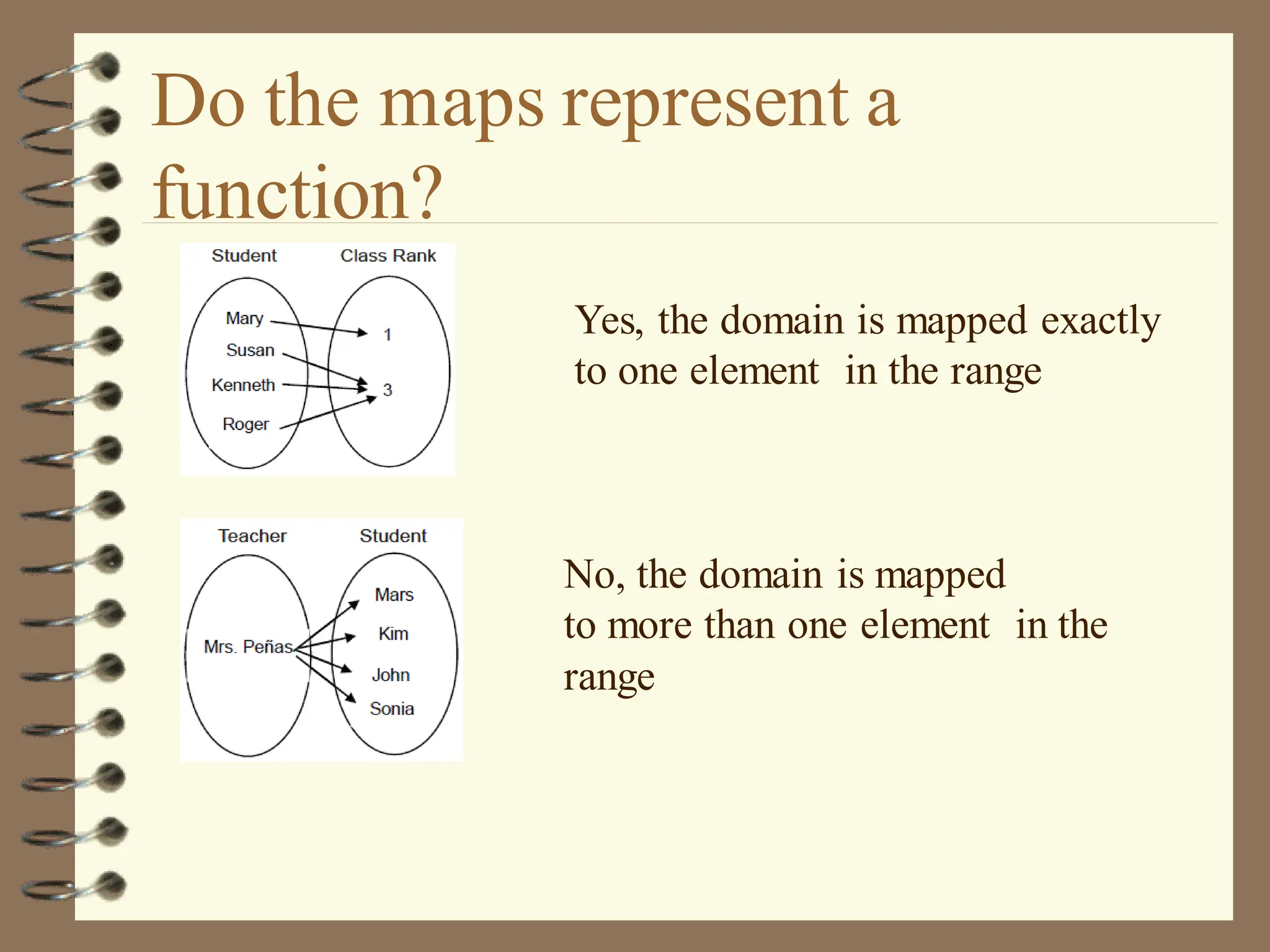 Do the maps represent a
function?
No, the domain is mapped
to more than one element in the
range
Yes, the domain is mapped exactly
to one element in the range
 