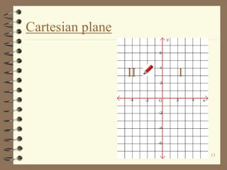 13
Cartesian plane
III
 
