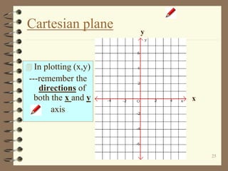 Cartesian coordinate plane | PPTX