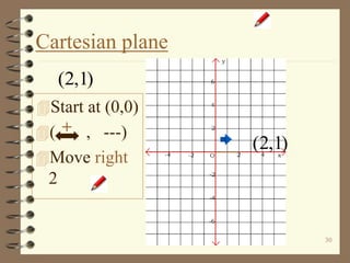 30
Cartesian plane
Start at (0,0)
( , ---)
Move right
2
(2,1)
+
(2,1)
 