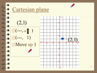 31
Cartesian plane
(---, )
(---, 1)
Move up 1
(2,1)
+
(2,1)
 