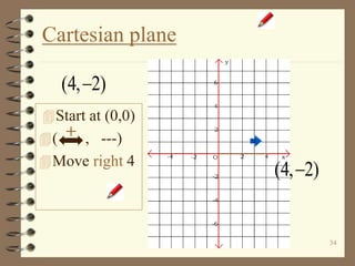 34
Cartesian plane
Start at (0,0)
( , ---)
Move right 4
+
(4, 2)
(4, 2)
 