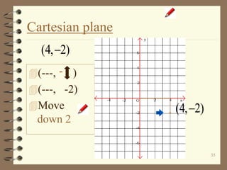35
Cartesian plane
(---, )
(---, -2)
Move
down 2
(4, 2)
-
(4, 2)
 