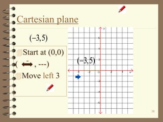 38
Cartesian plane
Start at (0,0)
( , ---)
Move left 3
( 3,5)-
( 3,5)
 
