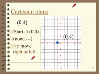 42
Cartesian plane
Start at (0,0)
(none,---)
No move
right or left
(0,4)
(0,4)
 