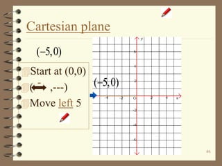 46
Cartesian plane
Start at (0,0)
( ,---)
Move left 5
( 5,0)
( 5,0)
-
 
