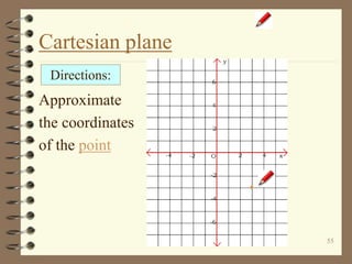 55
Cartesian plane
Approximate
the coordinates
of the point
Directions:
 