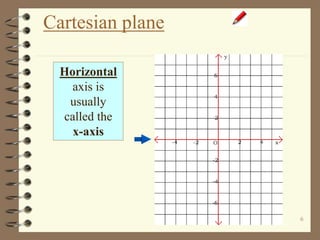 6
Cartesian plane
Horizontal
axis is
usually
called the
x-axis
 