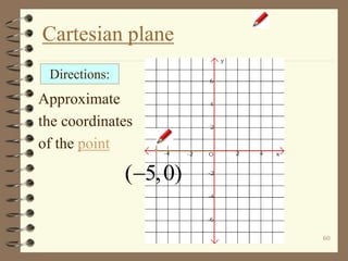 60
Cartesian plane
Approximate
the coordinates
of the point
Directions:
( 5,0)
 