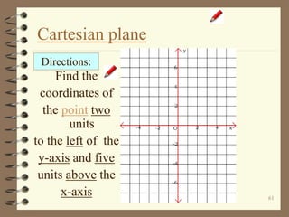 61
Cartesian plane
Find the
coordinates of
the point two
units
to the left of the
y-axis and five
units above the
x-axis
Directions:
 