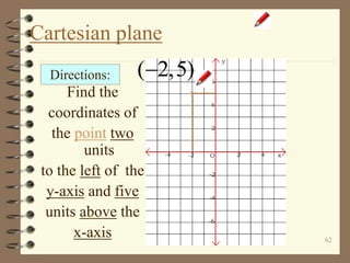 62
Cartesian plane
Find the
coordinates of
the point two
units
to the left of the
y-axis and five
units above the
x-axis
Directions: ( 2,5)
 