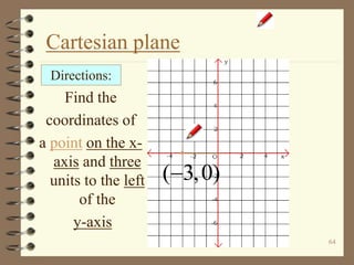 64
Cartesian plane
Find the
coordinates of
a point on the x-
axis and three
units to the left
of the
y-axis
Directions:
( 3,0)
 