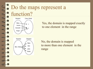 Do the maps represent a
function?
No, the domain is mapped
to more than one element in the
range
Yes, the domain is mapped exactly
to one element in the range
 