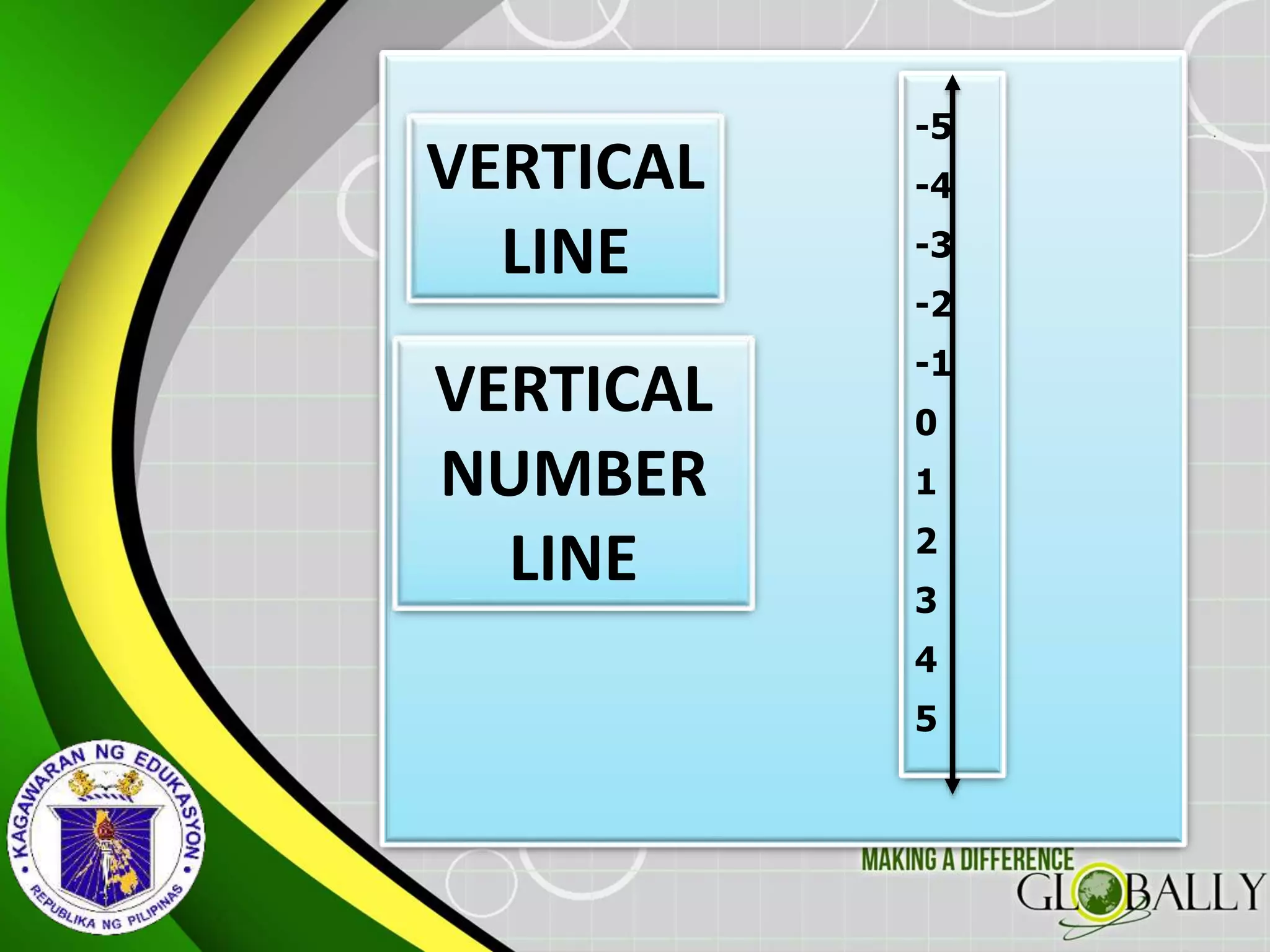 -5
-4
-3
-2
-1
0
1
2
3
4
5
VERTICAL
LINE
VERTICAL
NUMBER
LINE