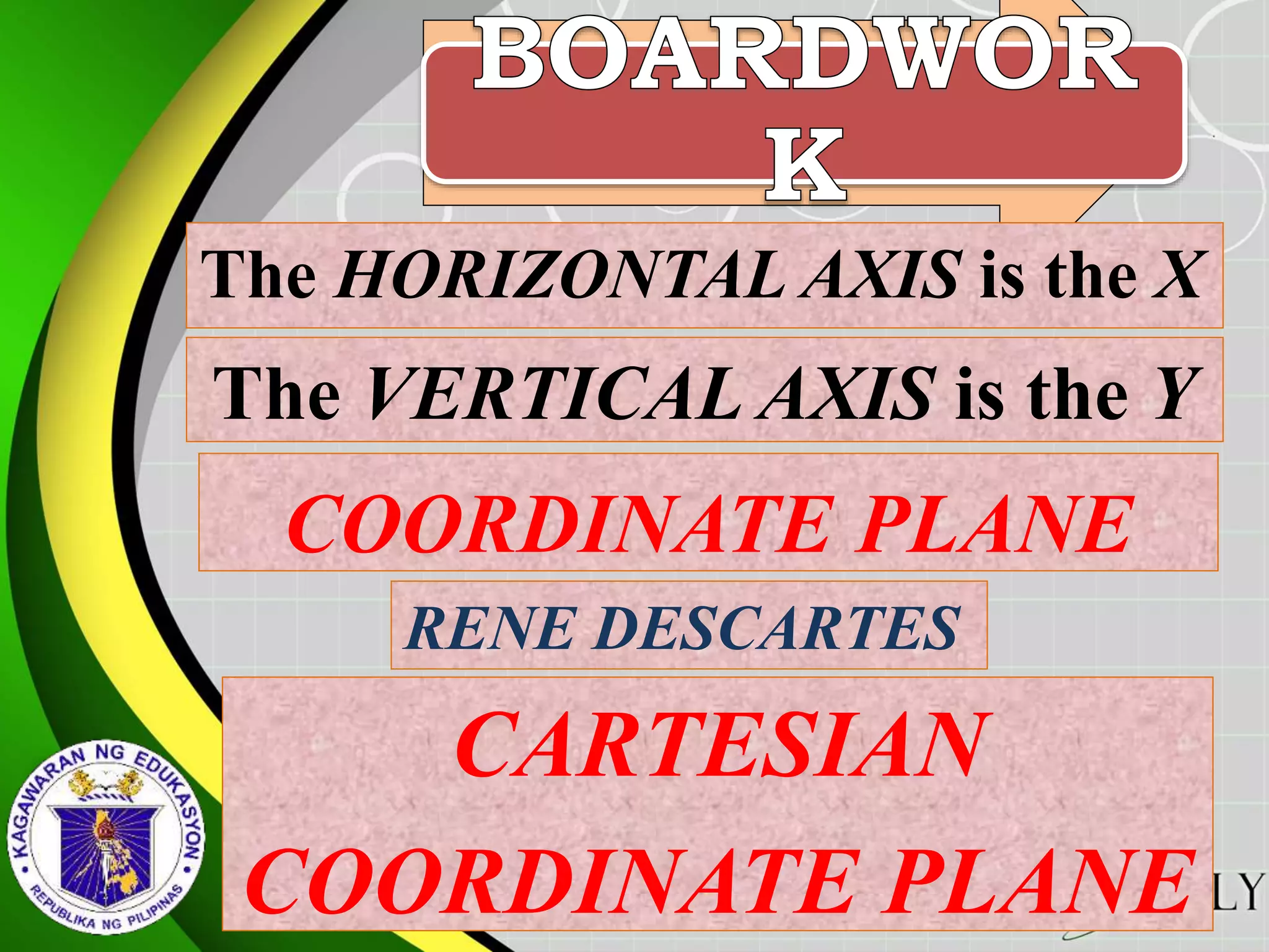 The VERTICAL AXIS is the Y
CARTESIAN
COORDINATE PLANE
COORDINATE PLANE
RENE DESCARTES
The HORIZONTAL AXIS is the X