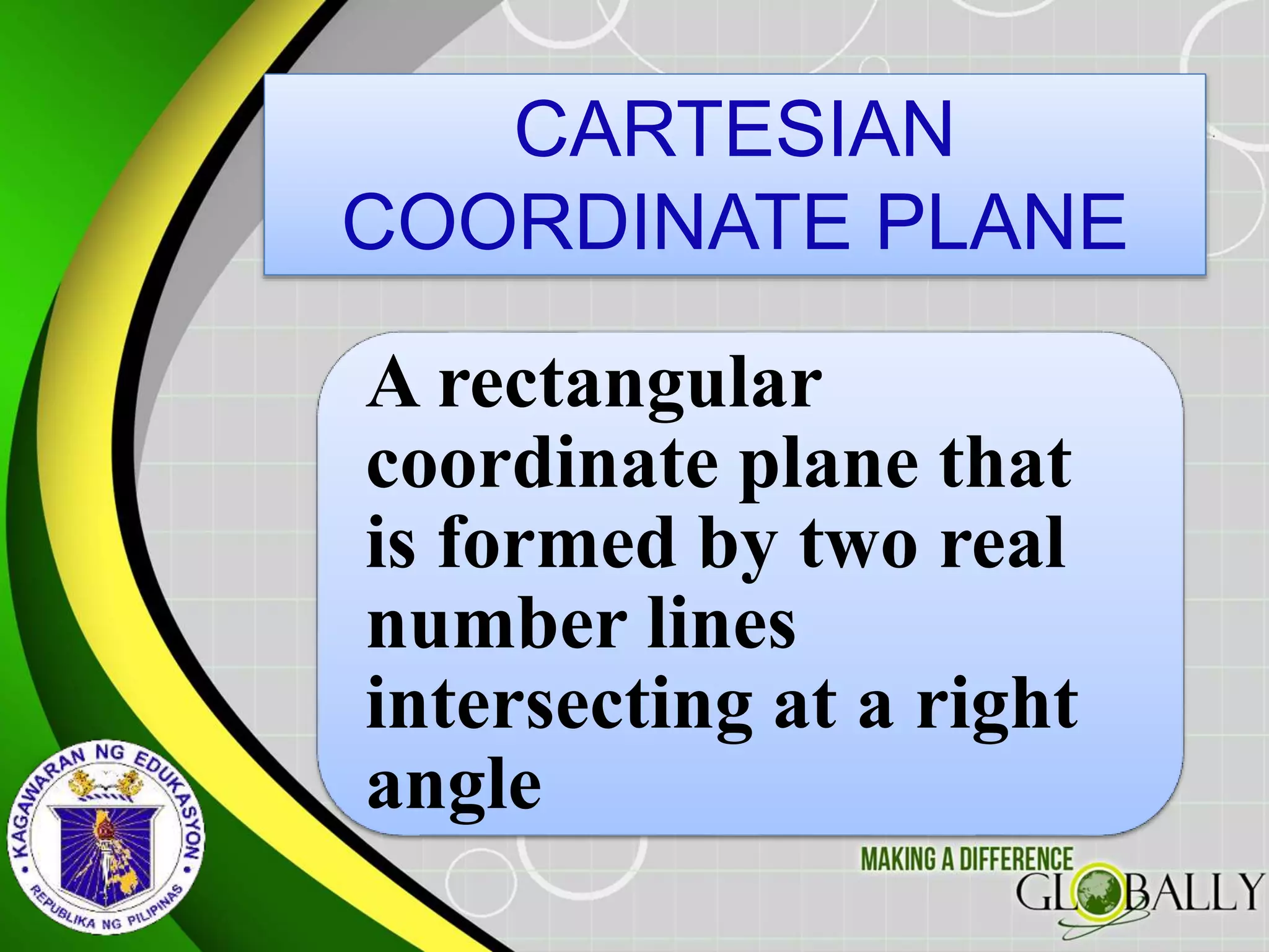 CARTESIAN
COORDINATE PLANE
A rectangular
coordinate plane that
is formed by two real
number lines
intersecting at a right
angle
