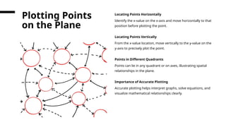 Locating Points Horizontally
Identify the x-value on the x-axis and move horizontally to that
position before plotting the point.
Locating Points Vertically
From the x-value location, move vertically to the y-value on the
y-axis to precisely plot the point.
Points in Different Quadrants
Points can lie in any quadrant or on axes, illustrating spatial
relationships in the plane.
Importance of Accurate Plotting
Accurate plotting helps interpret graphs, solve equations, and
visualize mathematical relationships clearly.
Plotting Points
on the Plane
 
