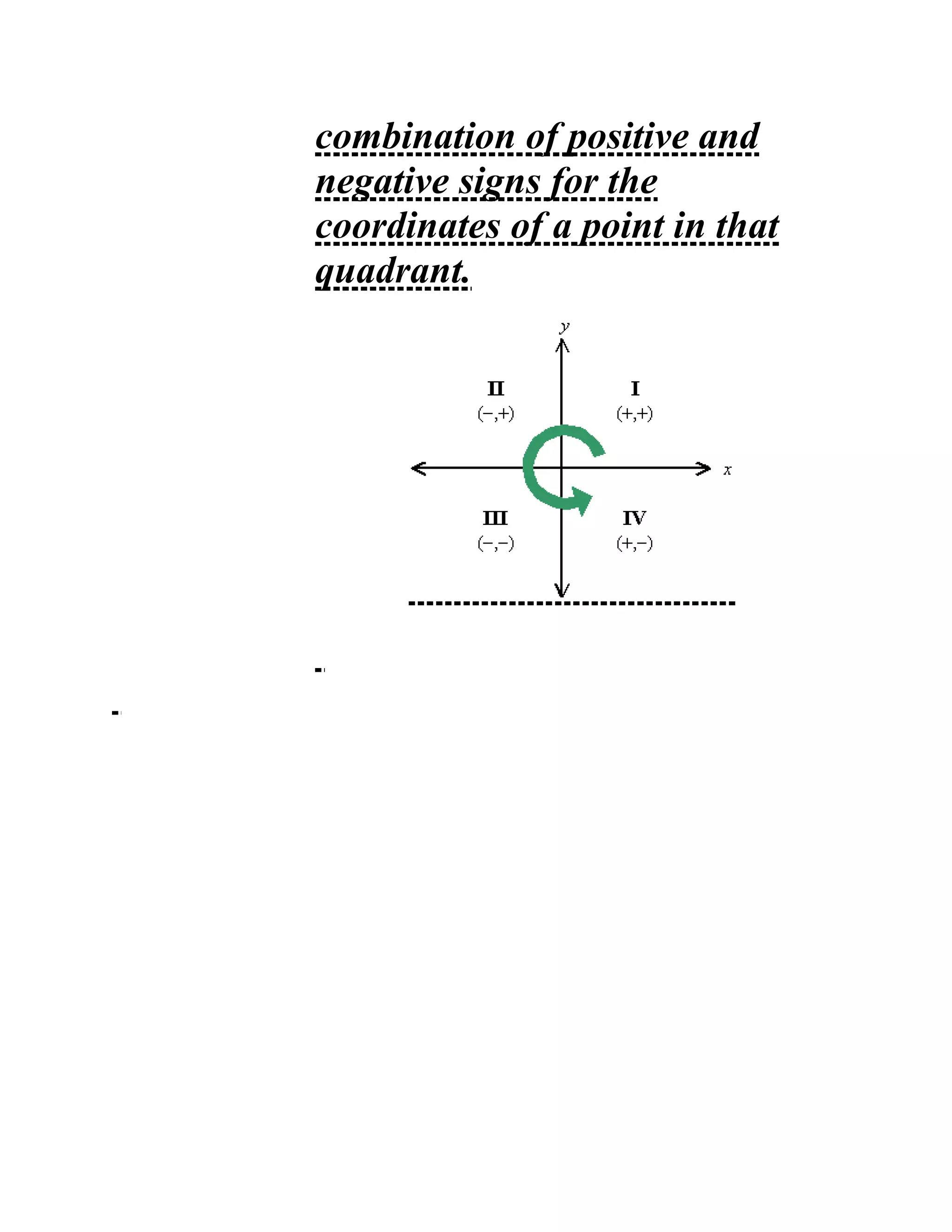 combination of positive and
negative signs for the
coordinates of a point in that
quadrant.
 
