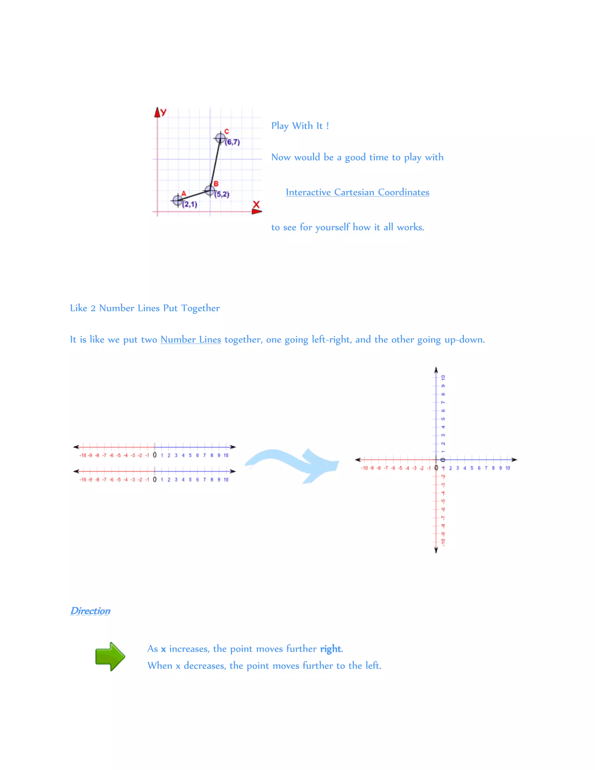 Play With It !
Now would be a good time to play with
Interactive Cartesian Coordinates
to see for yourself how it all works.
Like 2 Number Lines Put Together
It is like we put two Number Lines together, one going left-right, and the other going up-down.
Direction
As x increases, the point moves further right.
When x decreases, the point moves further to the left.
 