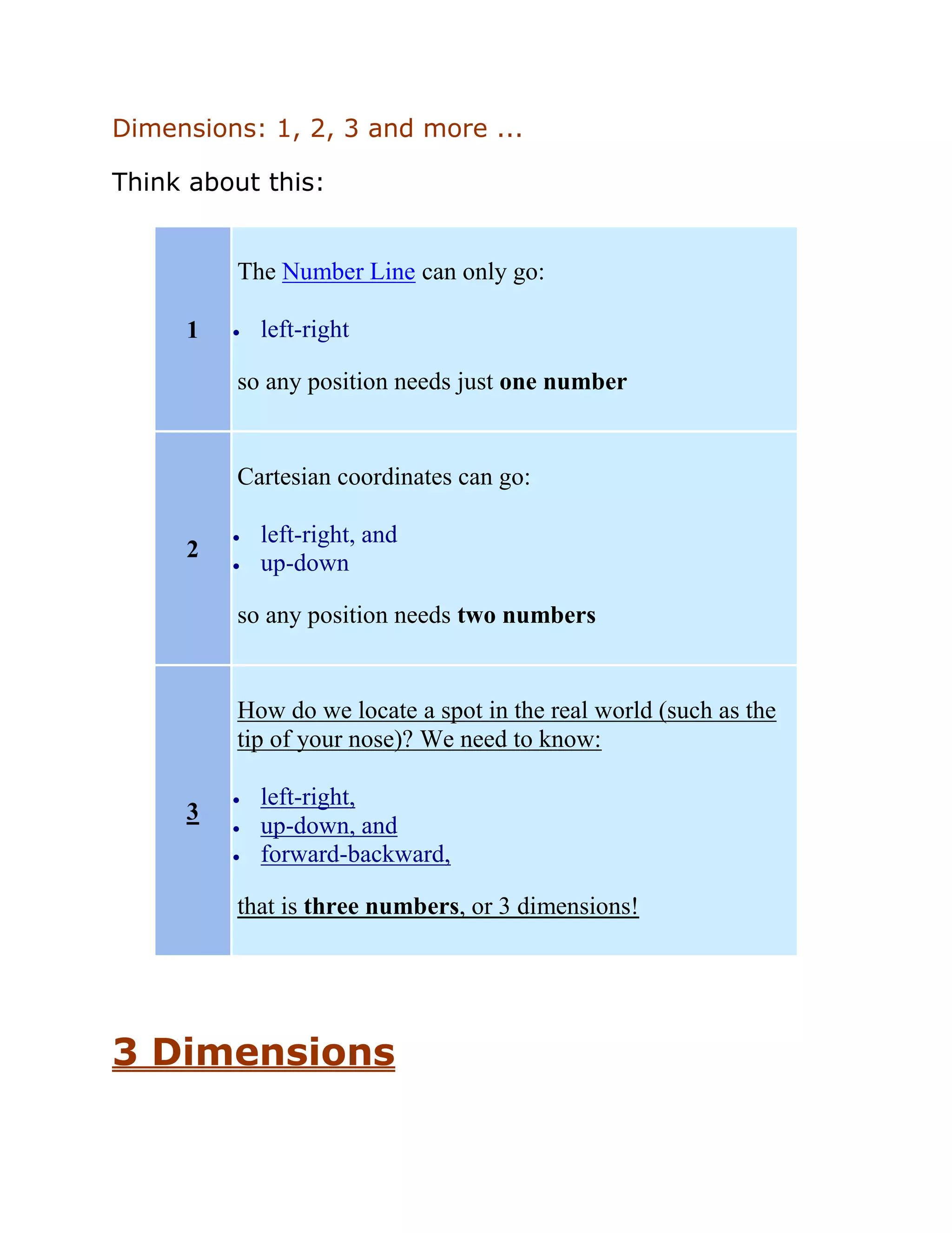 Dimensions: 1, 2, 3 and more ...
Think about this:
1
The Number Line can only go:
 left-right
so any position needs just one number
2
Cartesian coordinates can go:
 left-right, and
 up-down
so any position needs two numbers
3
How do we locate a spot in the real world (such as the
tip of your nose)? We need to know:
 left-right,
 up-down, and
 forward-backward,
that is three numbers, or 3 dimensions!
3 Dimensions
 