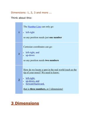 Dimensions: 1, 2, 3 and more ...
Think about this:
1
The Number Line can only go:
 left-right
so any position needs just one number
2
Cartesian coordinates can go:
 left-right, and
 up-down
so any position needs two numbers
3
How do we locate a spot in the real world (such as the
tip of your nose)? We need to know:
 left-right,
 up-down, and
 forward-backward,
that is three numbers, or 3 dimensions!
3 Dimensions
 