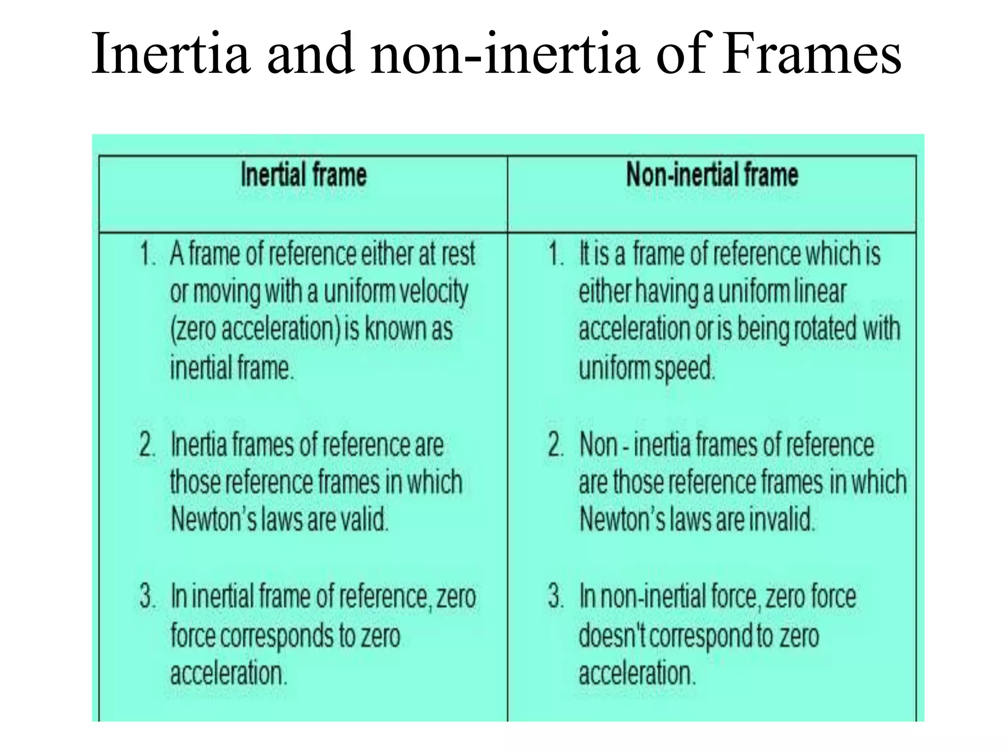 Inertia and non-inertia of Frames
 