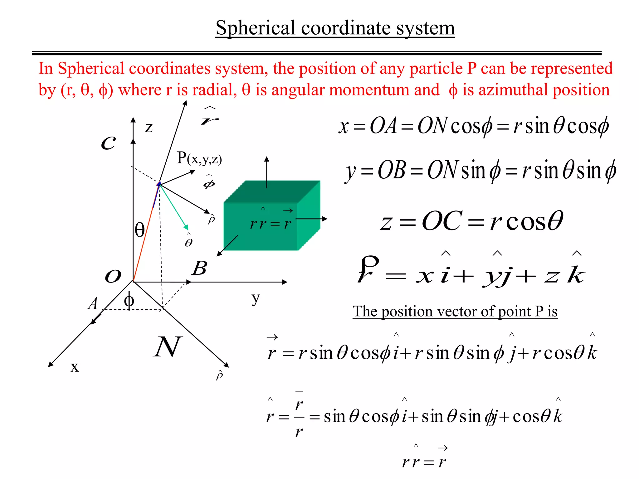 Spherical coordinate system
In Spherical coordinates system, the position of any particle P can be represented
by (r, , ) where r is radial,  is angular momentum and  is azimuthal position
x
y
z
P(x,y,z)
A


^
r
^

^^^
kzyjixr 

 cossincos rONOAx 
 sinsinsin rONOBy 
cosrOCz 
The position vector of point P is
^^^
cossinsincossin krjrirr  

^^^
cossinsincossin kji
r
r
r  
o
N
B
c

 rrr
^

 rrr
^
ˆ
^

ˆ
 