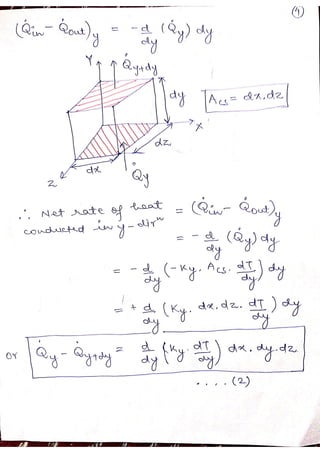 Cartesian Coordinates Derivation.pdf