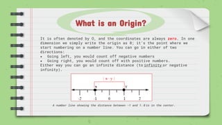 What is an Origin?
It is often denoted by O, and the coordinates are always zero. In one
dimension we simply write the origin as 0; it’s the point where we
start numbering on a number line. You can go in either of two
directions:
● Going left, you would count off negative numbers
● Going right, you would count off with positive numbers.
Either way you can go an infinite distance (to infinity or negative
infinity).
A number line showing the distance between -1 and 1. 0 is in the center.
 