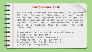 Performance Task
You are both architects and engineers, and you work
for the Engineering Department of your local
municipality. Your department head has charged you
with the responsibility of delivering to the barangay
captains in your town a three-dimensional miniature
model of a business that is doing very well
commercially.
Be guided to the location of the establishments:
1. School (1,3); Quadrant 1
2. Milktea Shop (5,-4); Quadrant 4
3. Shopping Mall (-4,-2); Quadrant 3
4. Amusement Part (-3,4); Quadrant 2
5. Clinic (0, -10); y-axis
 