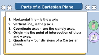 Parts of a Cartesian Plane
1. Horizontal line – is the x axis
2. Vertical line_ is the y axis
3. Coordinate axes - are the x and y axes.
4. Origin – is the point of intersection of the x
and y axes.
5. Quadrants – four divisions of a Cartesian
plane.
 