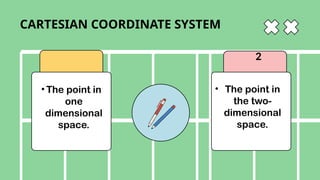 CARTESIAN COORDINATE SYSTEM
²
• The point in
the two-
dimensional
space.
• The point in
one
dimensional
space.
 