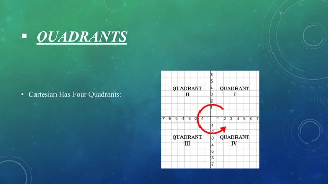 Cartesian Graphs and Its Applications PPT | PPT