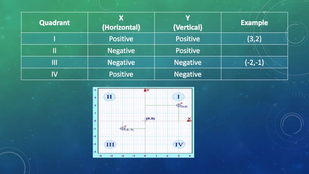 Cartesian Graphs and Its Applications PPT | PPT