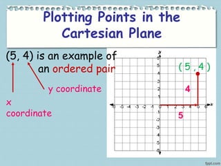 Cartesian plane | PPTX