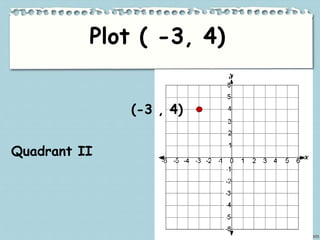 Cartesian plane | PPTX