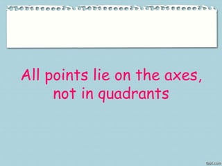 All points lie on the axes,
not in quadrants
 