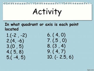 Activity
In what quadrant or axis is each point
located
1.(-2 , -2)
2.(4, -6)
3.(0 , 5)
4.( 5, 8)
5.( -4, 5)
6. ( 4, 0)
7. (.5 , 0)
8. (3 , 4)
9. ( 4, 7)
10. (- 2.5, 6)
 