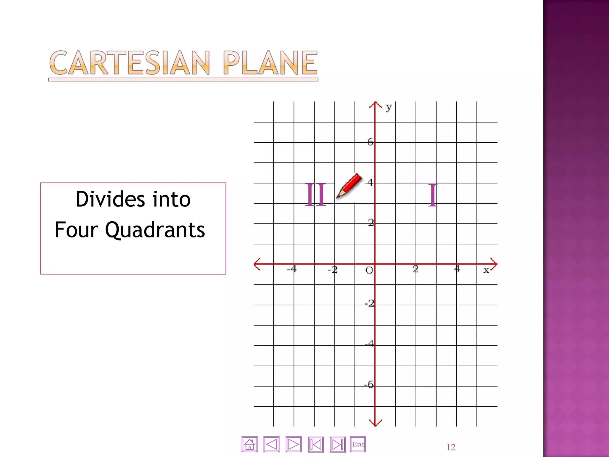 Cartesian plane | PPT