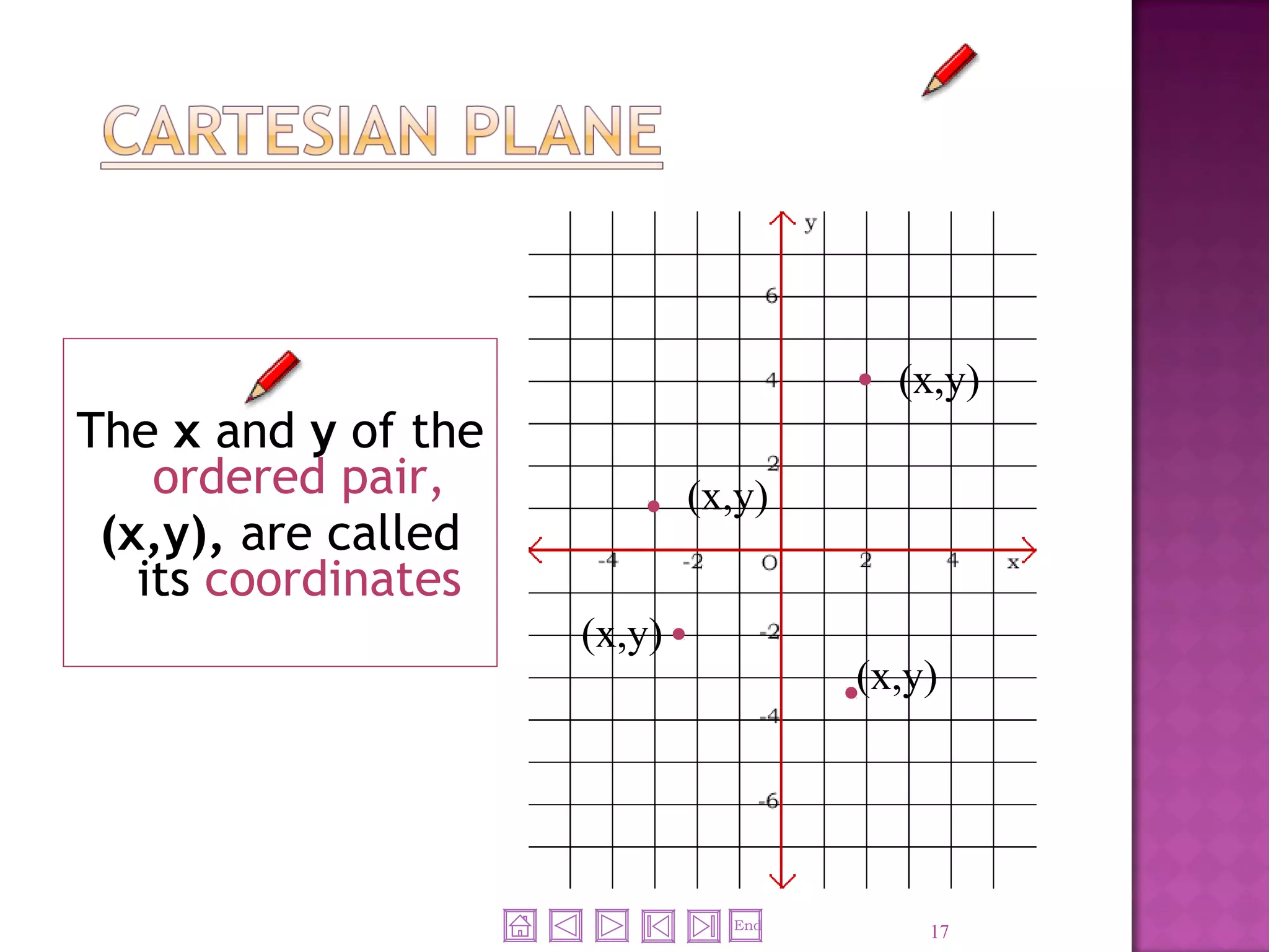 Cartesian plane | PPT