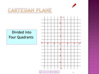 Cartesian plane