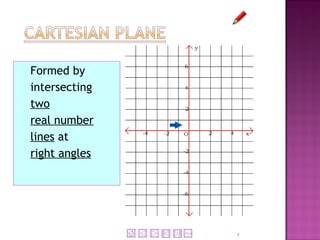 Cartesian plane