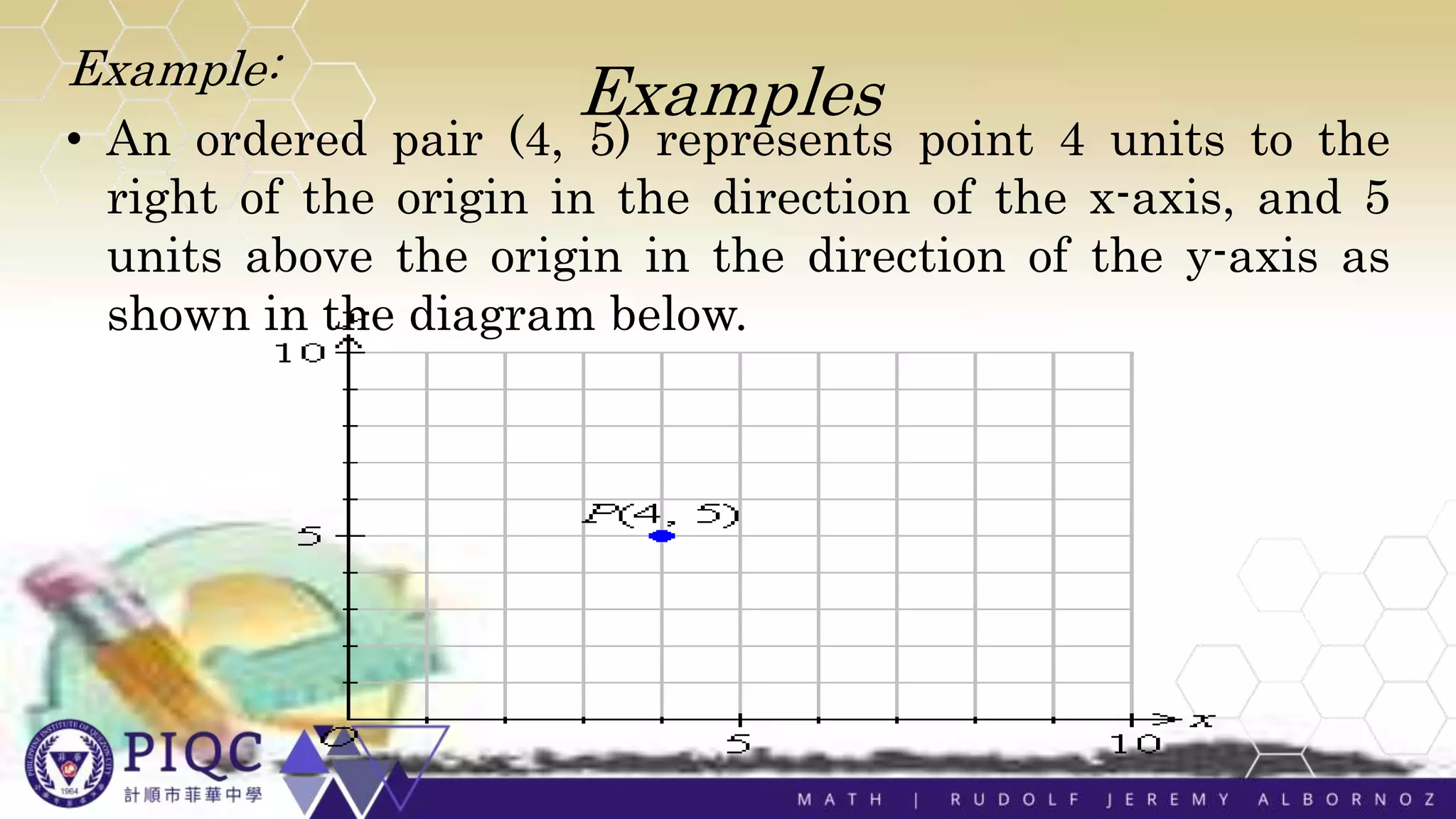 Examples
Example:
• An ordered pair (4, 5) represents point 4 units to the
right of the origin in the direction of the x-axis, and 5
units above the origin in the direction of the y-axis as
shown in the diagram below.
 