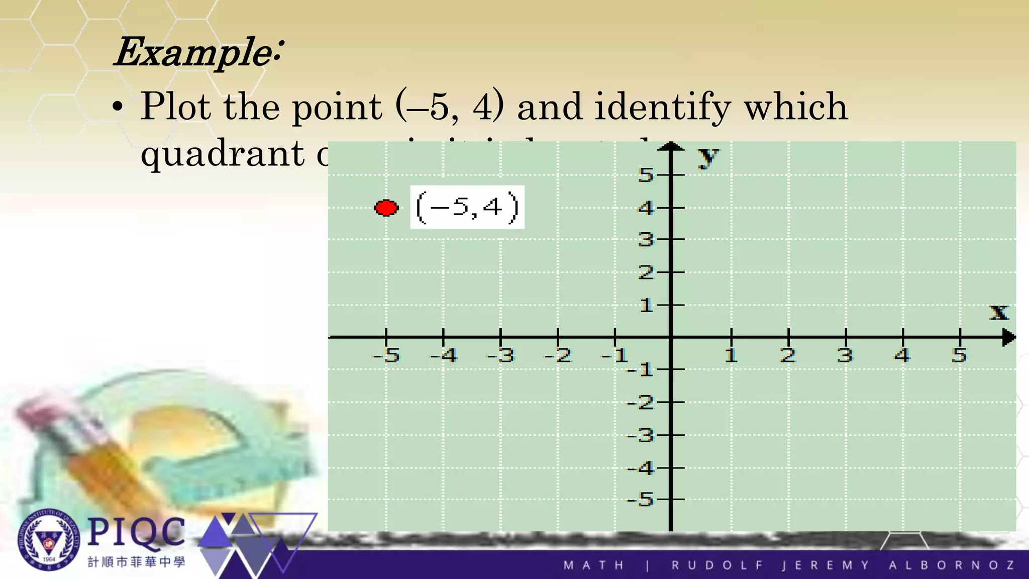 Example:
• Plot the point (–5, 4) and identify which
quadrant or axis it is located.
 